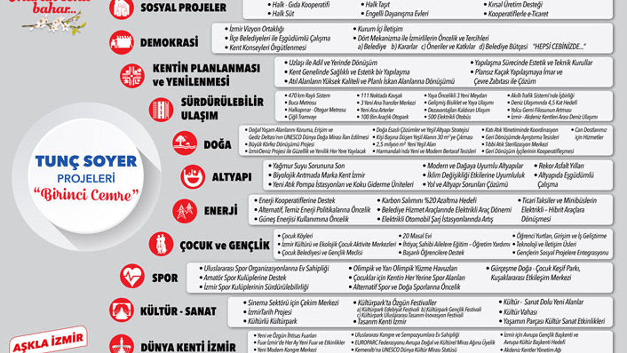 İzmir adayı Tunç Soyer projelerini açıkladı