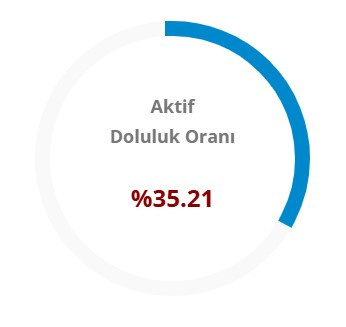 aktif-doluluk-orani-30.jpg