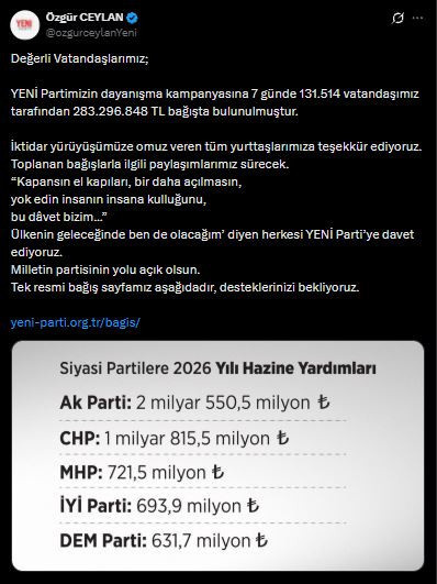 Son Dakika | YENİ Parti'ye bağışlarda son durum açıklandı: İşte bir haftalık bilanço - Resim : 2