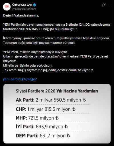 Son Dakika | YENİ Parti'ye bağışlar katlanarak büyüyor: Yaklaşık 300 milyon lira - Resim : 3