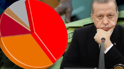 ORC'nin son seçim anketi: Erdoğan için işler yolunda gitmiyor!
