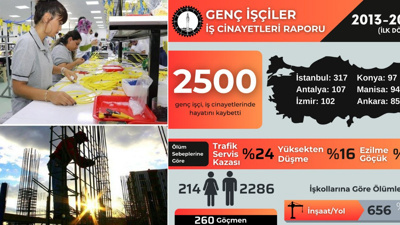19 Mayıs'ta 'Genç İşçi Cinayetleri' Raporu