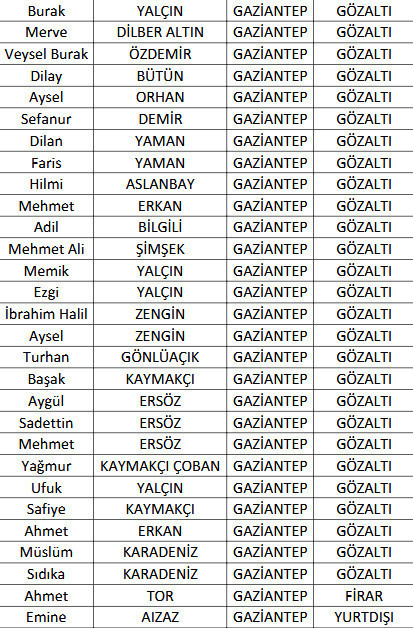122 milyar liralık kara para çarkı ifşa oldu! Yurtdışına böyle kaçırmışlar - Resim : 2