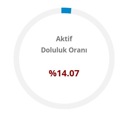 doluluk-18-subat.jpg
