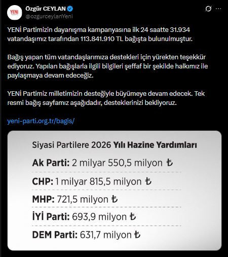 Son Dakika | YENİ Parti 24 saatte bağış yağmuruna tutuldu: İşte ilk gün bilançosu - Resim : 1