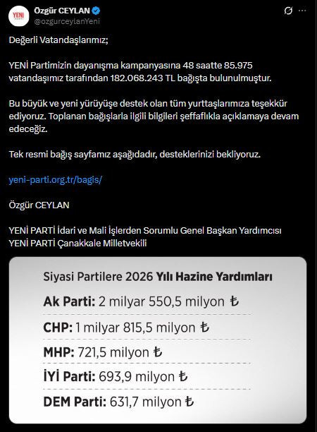 Son Dakika | YENİ Parti'yi bağış yağmuruna tuttular: İşte iki günlük bilanço - Resim : 1