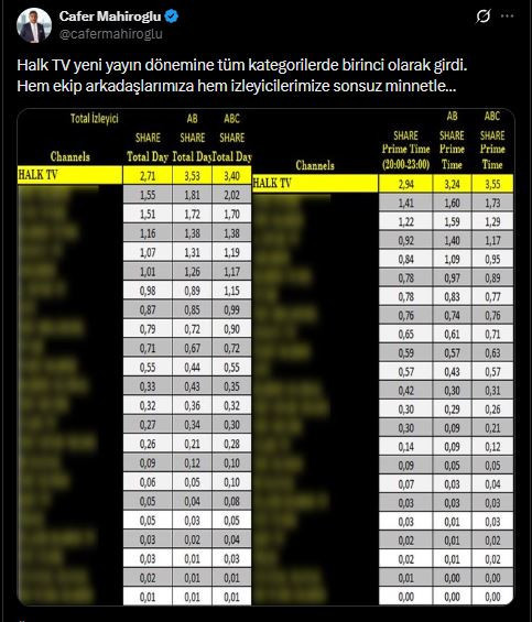 Halk TV yeni yayın dönemine de zirvede girdi - Resim : 2