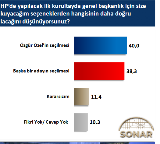 Kılıçdaroğlu'nun CHP'de olmasını en çok AKP'liler istiyor! Özel parti kurarsa alacağı oy da ortaya çıktı - Resim : 7