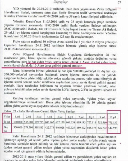 Deniz Yavuzyılmaz: Zafer Havalimanı için hazine 5 ayda 155 milyon lira garanti ödemesi yapacak - Resim : 1