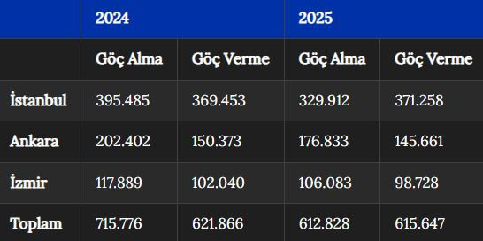 Taşı toprağı altın devri bitti mi? İstanbul'dan giden gidene - Resim : 2