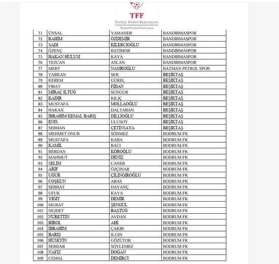 Son Dakika | Bahis soruşturmasında PFDK sevkleri açıklandı - Resim : 1