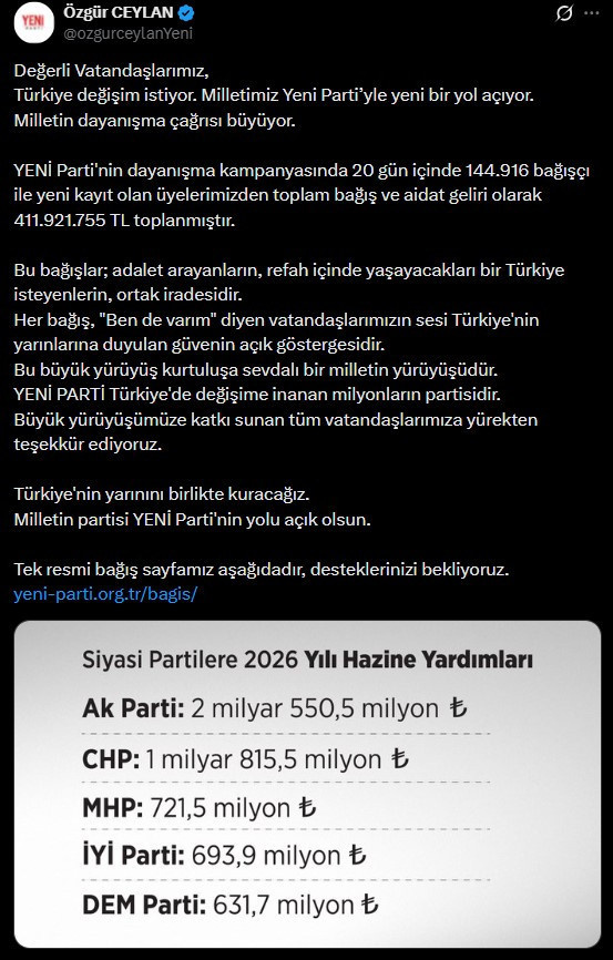 YENİ Parti 20 günlük bağış bilançosunu açıkladı: 411 milyon lirayı aştı - Resim : 1