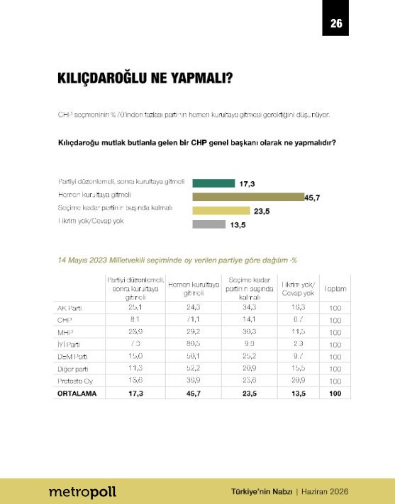 Son dakika | Özgür Özel yeni parti kurarsa yüzde kaç oy alır? Son anket sonuçları ortaya çıktı - Resim : 9