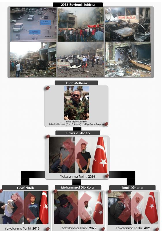 Son dakika | Reyhanlı saldırısının faili yakalandı - Resim : 3