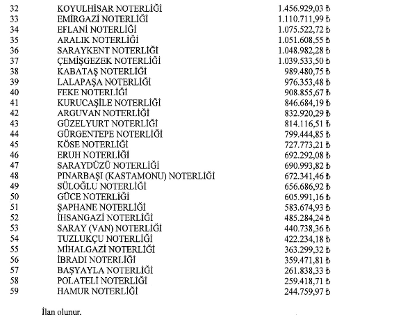 Noterlik başvuruları başladı! Kazandıkları gelir dudak uçuklattı - Resim : 9