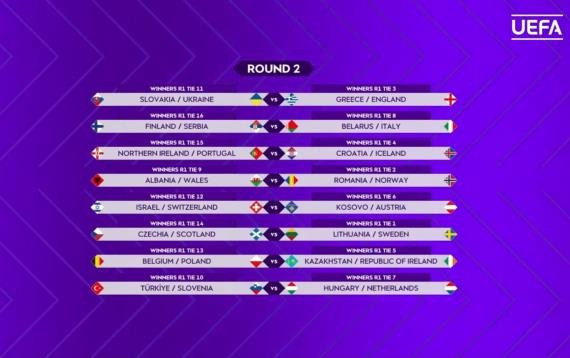 Milli takım play off oynayacak: Rakibi belli oldu - Resim : 1