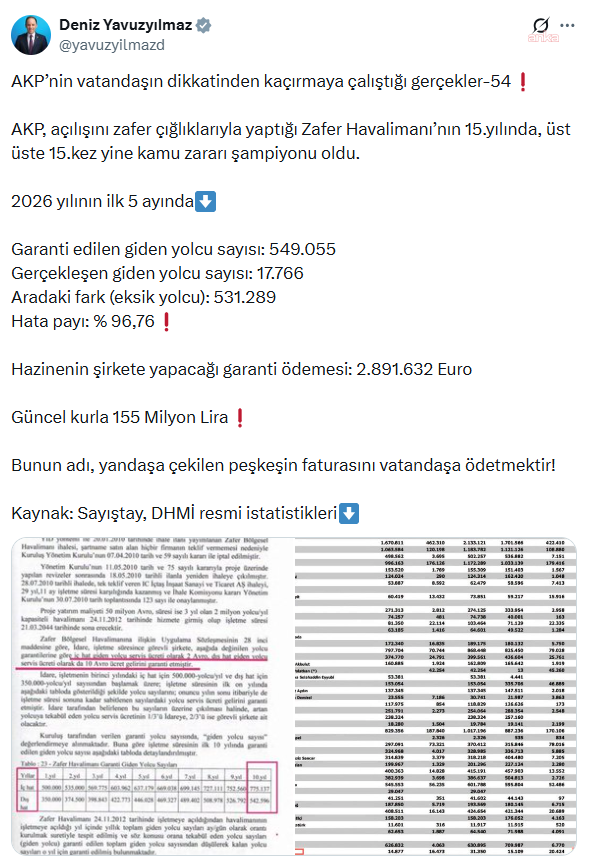 Deniz Yavuzyılmaz: Zafer Havalimanı için hazine 5 ayda 155 milyon lira garanti ödemesi yapacak - Resim : 2