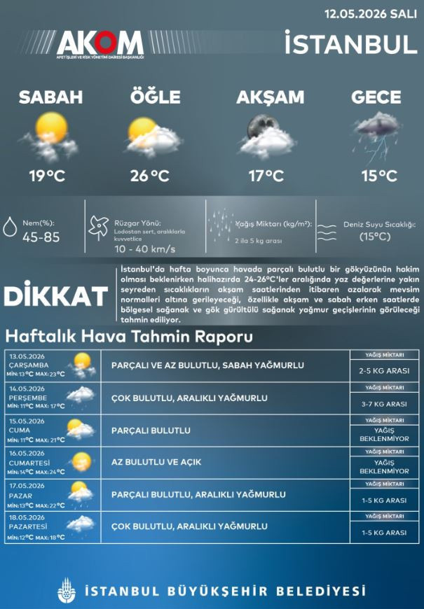 AKOM