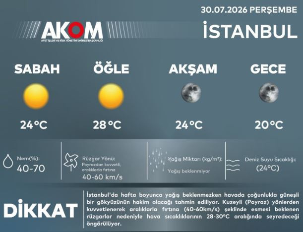 İstanbul'a bugünü aratacak: Çok yaklaştı - Resim : 5