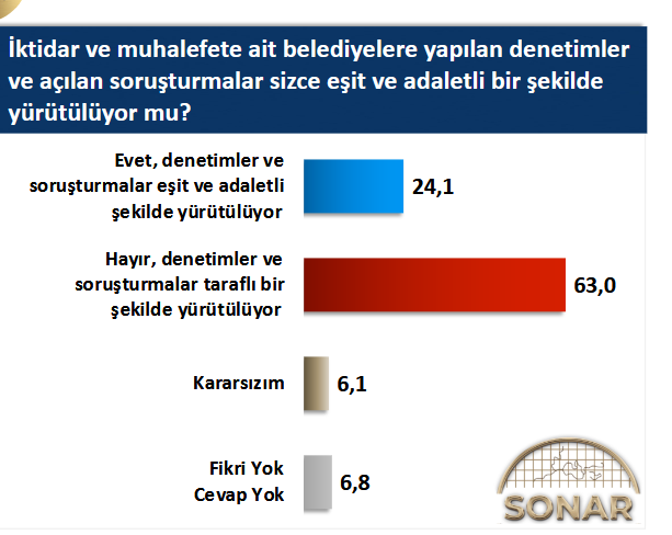 Kılıçdaroğlu'nun CHP'de olmasını en çok AKP'liler istiyor! Özel parti kurarsa alacağı oy da ortaya çıktı - Resim : 13
