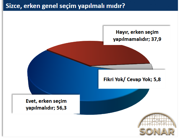 Kılıçdaroğlu'nun CHP'de olmasını en çok AKP'liler istiyor! Özel parti kurarsa alacağı oy da ortaya çıktı - Resim : 12