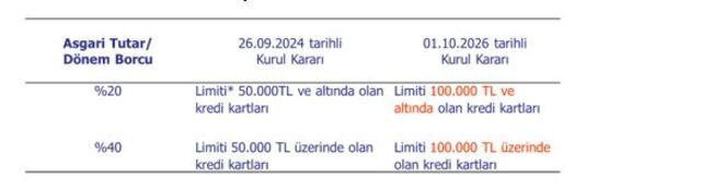 100 bin TL harcayan 20 bin TL ödeyecek! Milyonlarca ailenin ev bütçesi tek bir kararla değişti! - Resim : 1