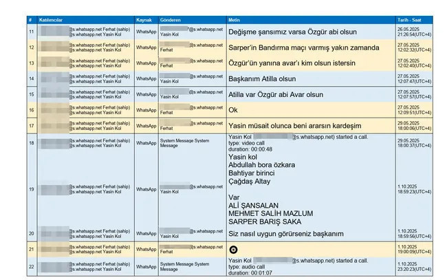 Yasin Kol'un hakem atamalarını bizzat yapıp yönettiği maç belli oldu - Resim : 1