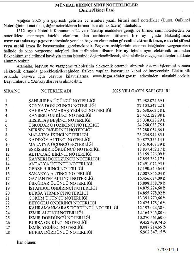 Noterlik başvuruları başladı! Kazandıkları gelir dudak uçuklattı - Resim : 1
