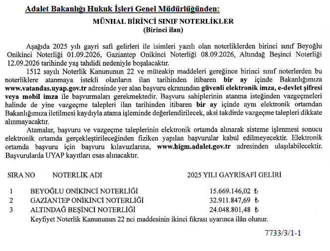 Noterlik başvuruları başladı! Kazandıkları gelir dudak uçuklattı - Resim : 3