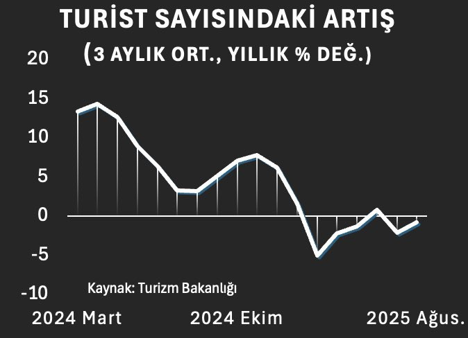 tuik-turist-sayisi.jpg