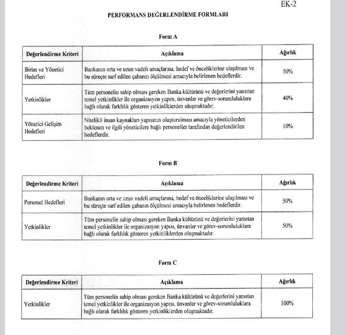 Merkez Bankası'nda yeni dönem başladı! Düşük puan alan kapının önüne konulacak - Resim : 2