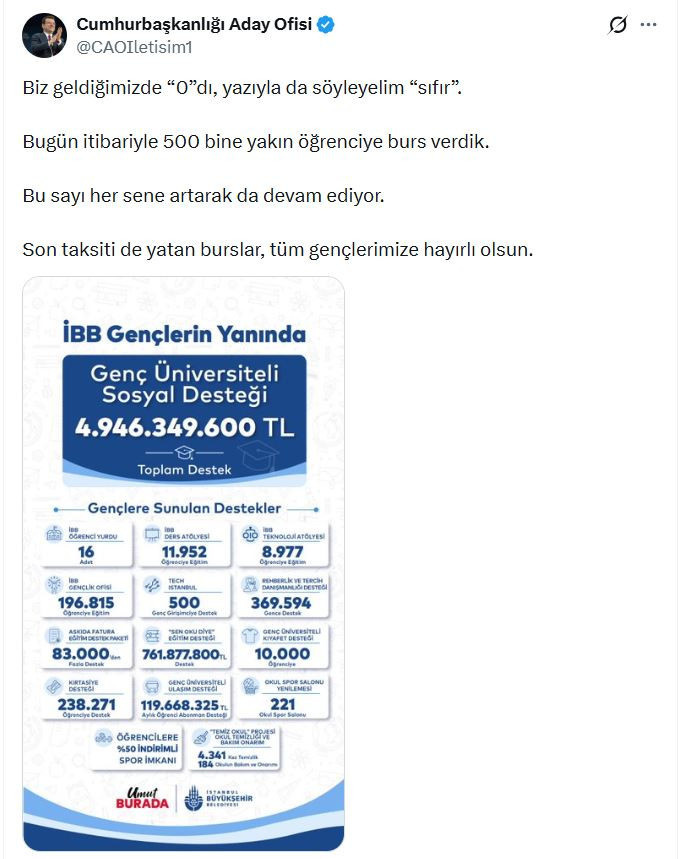 İmamoğlu öğrenci burslarının son taksitinin hesaplara yatırıldığını duyurdu - Resim : 2