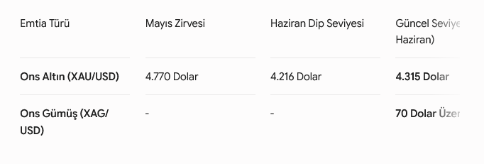 Altın düşer mi? Dev bankadan dikkat çeken tahmin! - Resim : 3