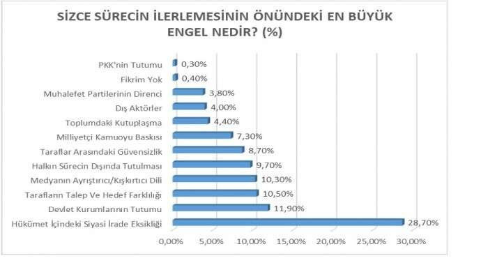 İmralı Süreci'nin en büyük engeli ne? Anket yapıldı fatura iktidara kesildi - Resim : 1