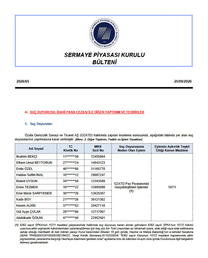 Fon skandalının mimarları parayı verip işin içinden sıyrılacak mı? SPK raporunda 'etkin pişmanlık' detayı - Resim : 1