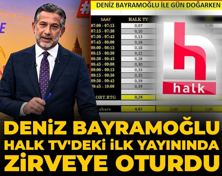 Deniz Bayramoğlu Halk TV'deki ilk yayınında zirveye oturdu