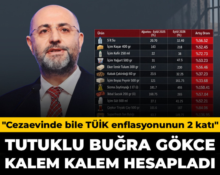 Cezaevinde bile TÜİK enflasyonunun 2 katı: Tutuklu Buğra Gökce kalem kalem hesapladı