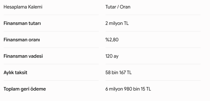 Bankadan kredi çekip alanlar iki kiradan fazla ödüyor! - Resim : 1