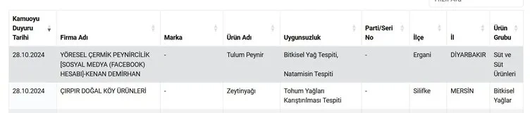 0x0-son-dakika-tarim-ve-orman-bakanligi-kara-listeyi-yeniledi-gida-teroristleri-e-235-kodlu-maddeyi-kullandi-tulum-1730191300116.webp