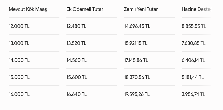 Emekli aylıkları bugü yatırılıyor: Yasal düzenleme yetişmedi zamsız alacaklar - Resim : 4