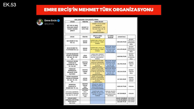 "AKIN BEY İLE AHBAP İLİŞKİLERİ VARMIŞ"