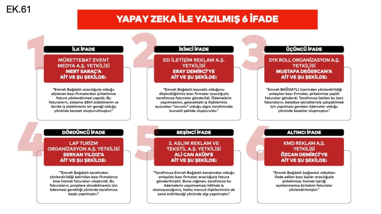 ARA VERİLDİ