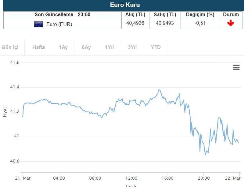euro-fiyat.jpg