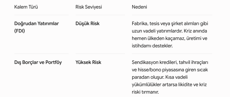 Türkiye'nin uluslararası yatırım pozisyonu açığı 8 yılın zirvesinde! - Resim : 3