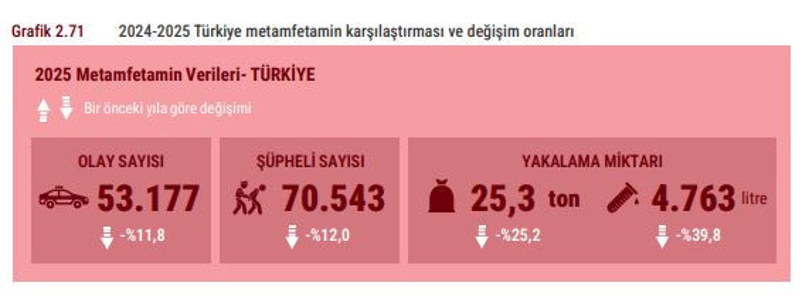 Emniyetin uyuşturucu raporu: Sentetik yakalamaları 60 katına çıktı - Resim : 6