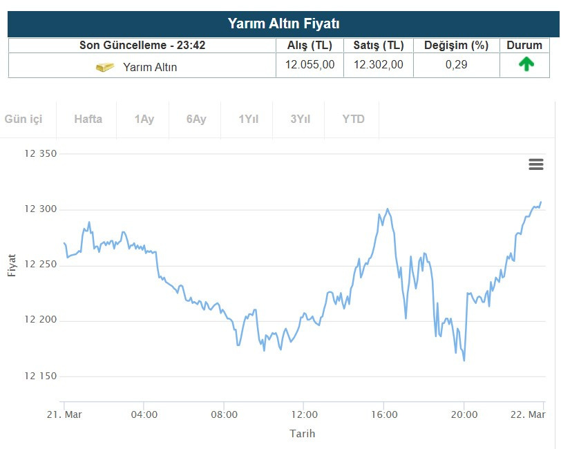 yarim-altin.jpg