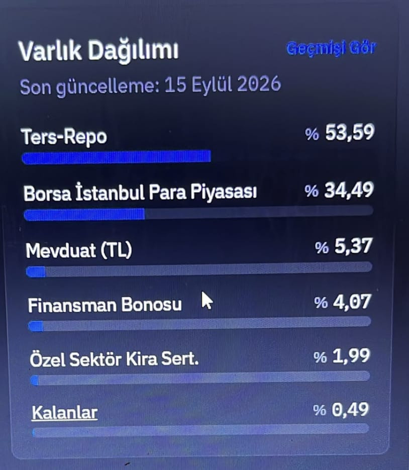 Göz göre göre… 28’lik AKP’linin yarattığı ‘kara delik’ - Resim : 1
