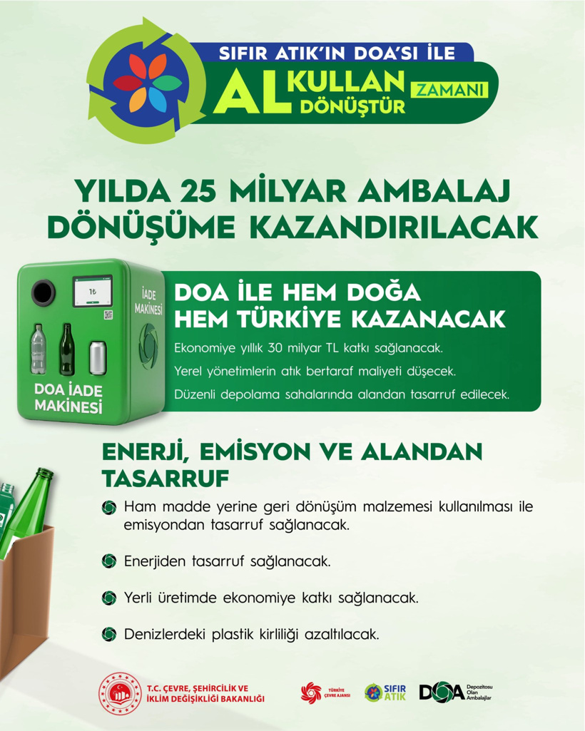 DOA sistemi tüm Türkiye'de başlıyor: Boş şişeyi getirene ATM'den nakit para - Resim : 5