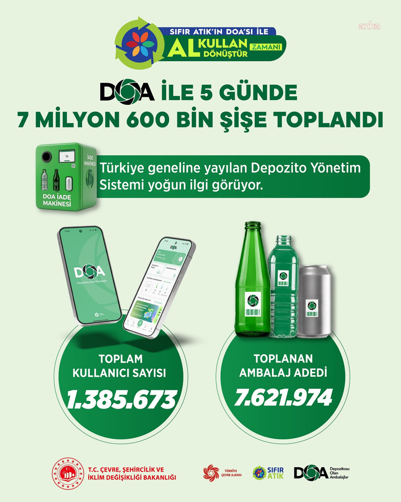 5 günde 7 milyondan fazla para dağıtıldı! Kullanıcı sayısı 1 milyonu geçti - Resim : 3