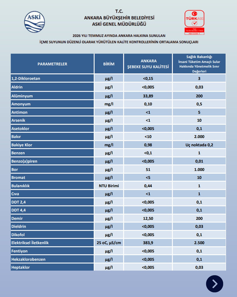 Ankara'da şebeke suyu tedirginliği: ABB'den açıklama geldi - Resim : 1